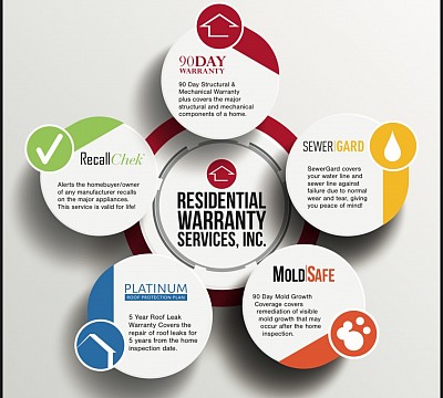 720Inspections, Okc Home Inspection, Home Inspector, Home Inspection, Okc Home Inspector, Oklahoma City Home Inspector, Oklahoma City Home Inspection