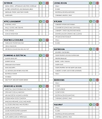 Full home inspection