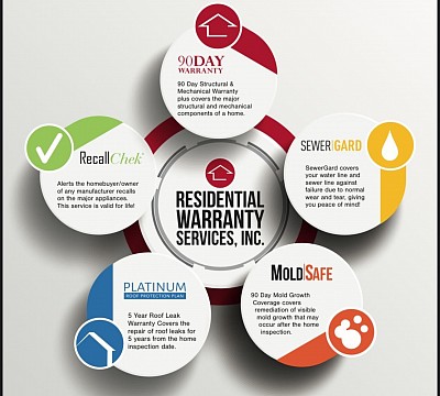 720Inspections, Okc Home Inspection, Home Inspector, Home Inspection, Okc Home Inspector, Oklahoma City Home Inspector, Oklahoma City Home Inspection